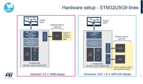 新款stm32u5 让便携产品拥有惊艳图效