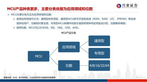 半导体mcu行业研究 行业景气度高涨,国产mcu厂商进入高速发展期