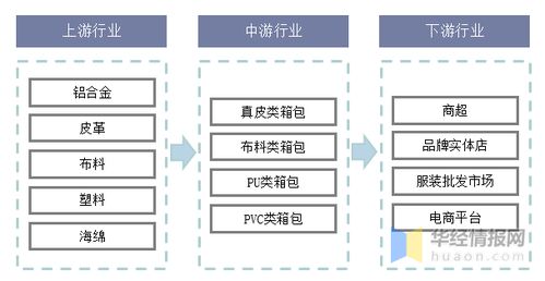 箱包行业现状分析与发展趋势,消费者个性化需求日益明显 图